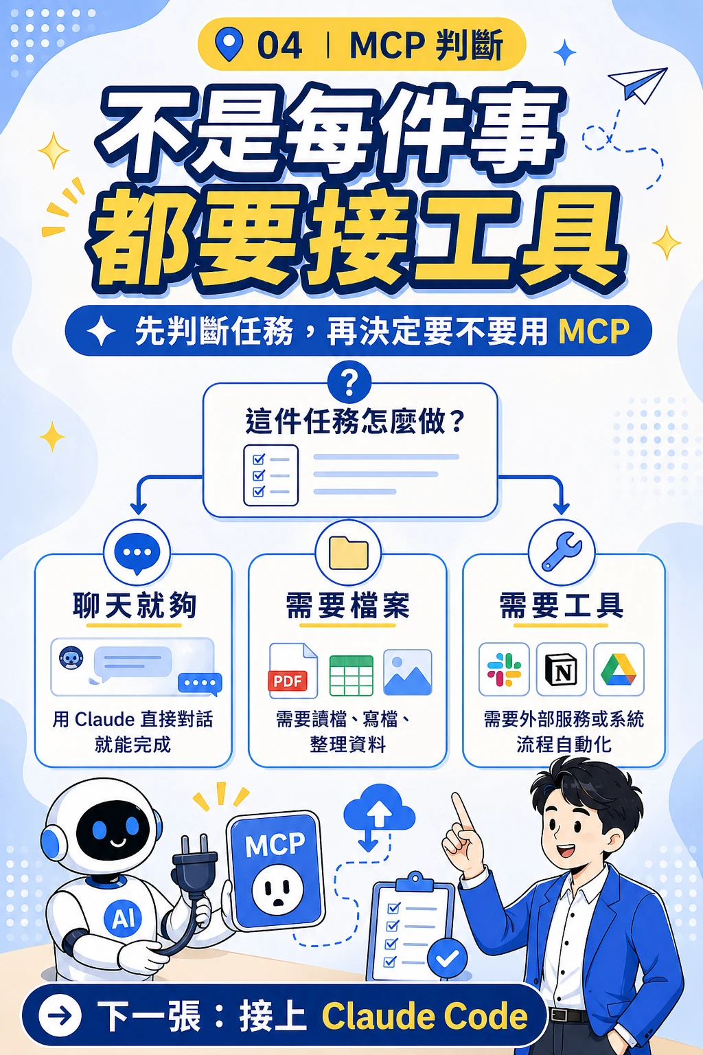 Claude AI 工作流實戰小課內頁銷售圖 04