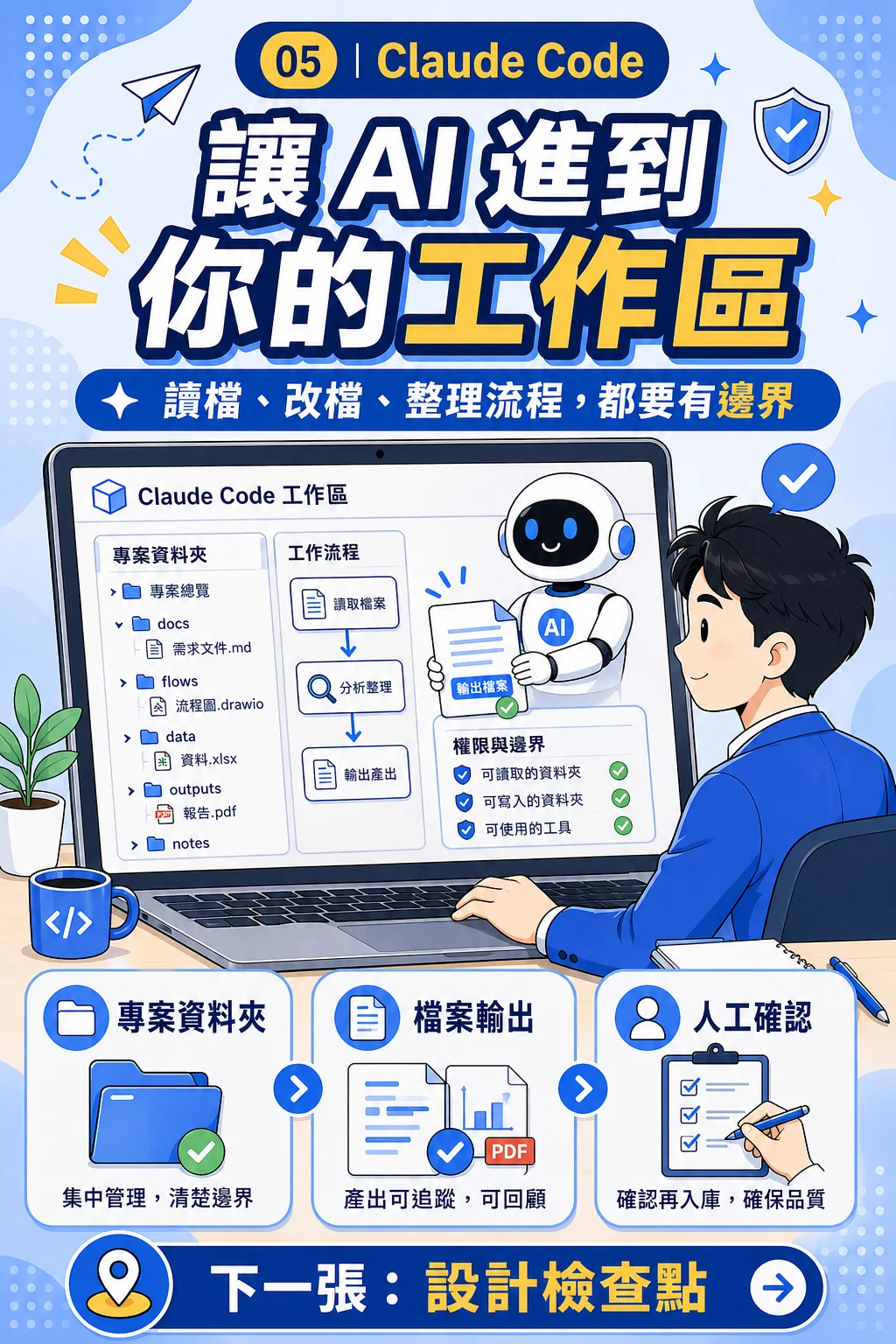 Claude AI 工作流實戰小課內頁銷售圖 05