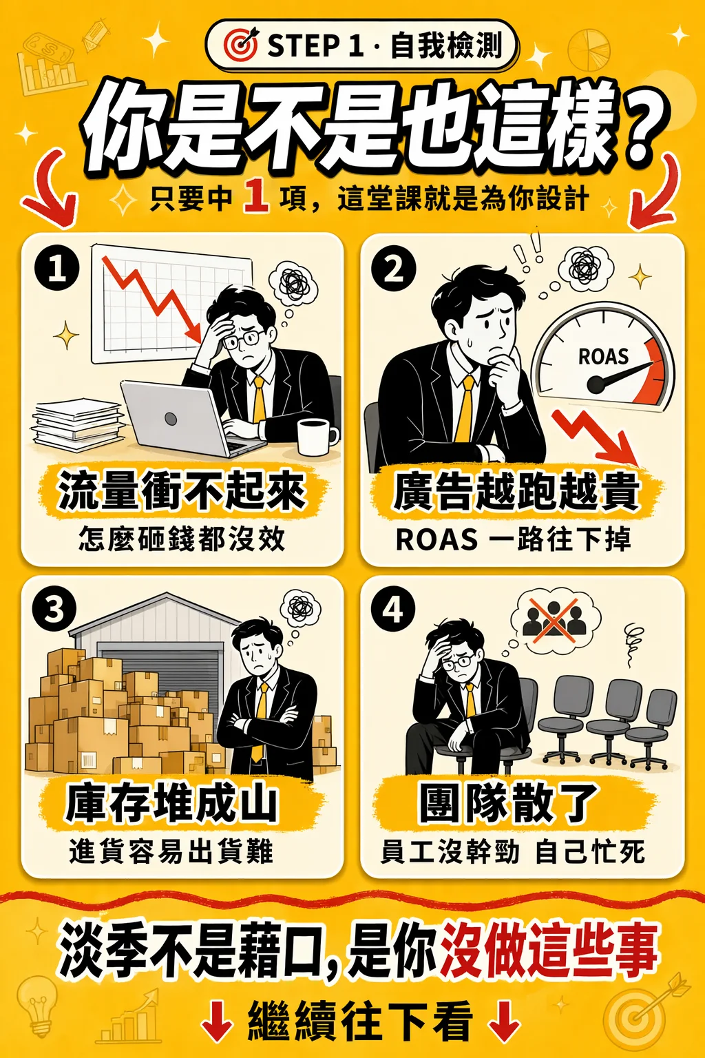 淡季常見的四大痛點：流量衝不起來、廣告越跑越貴、庫存堆成山、團隊散了