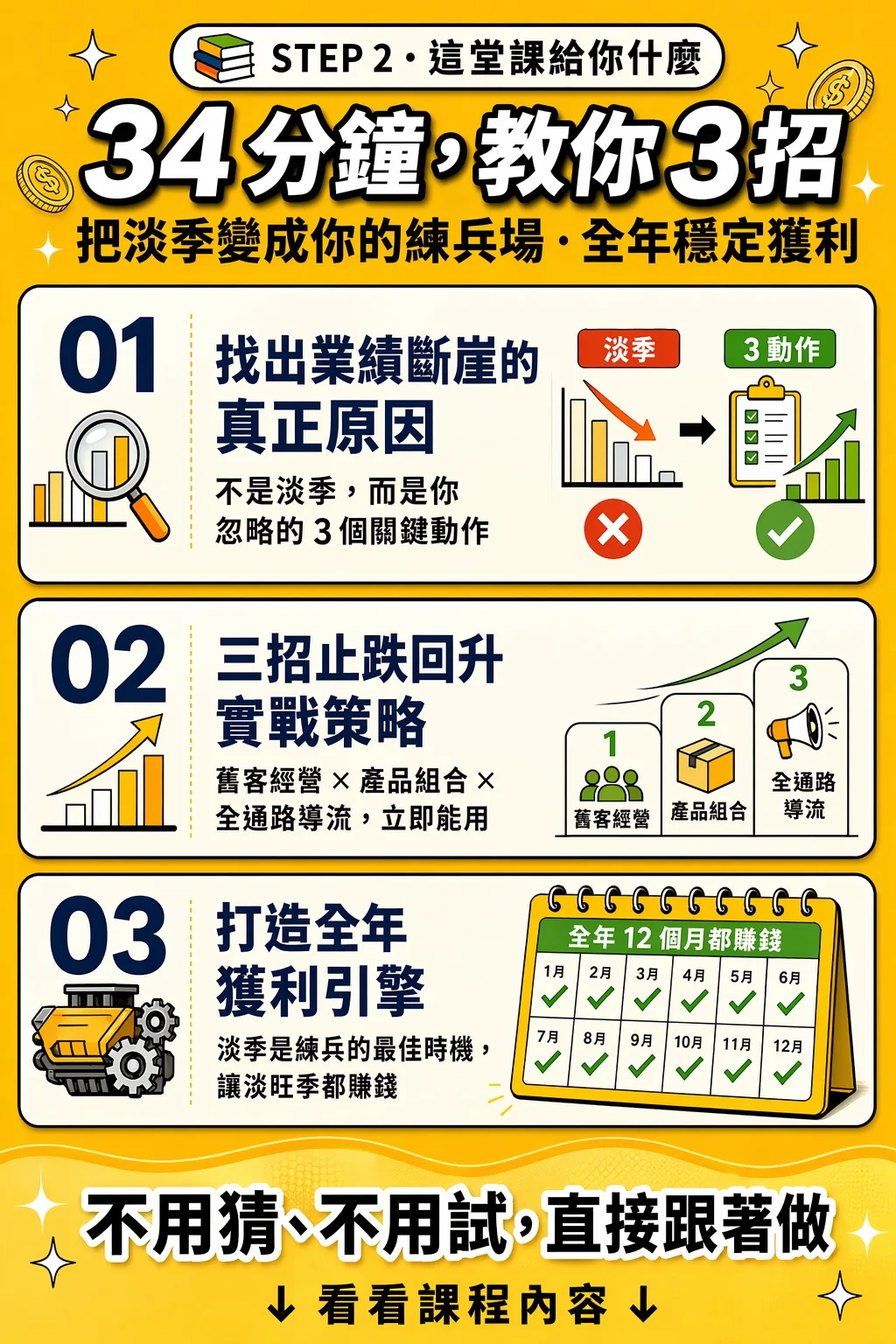 三步驟教你讓淡季也能賺錢：找出真正原因、三招止跌回升、打造全年獲利引擎