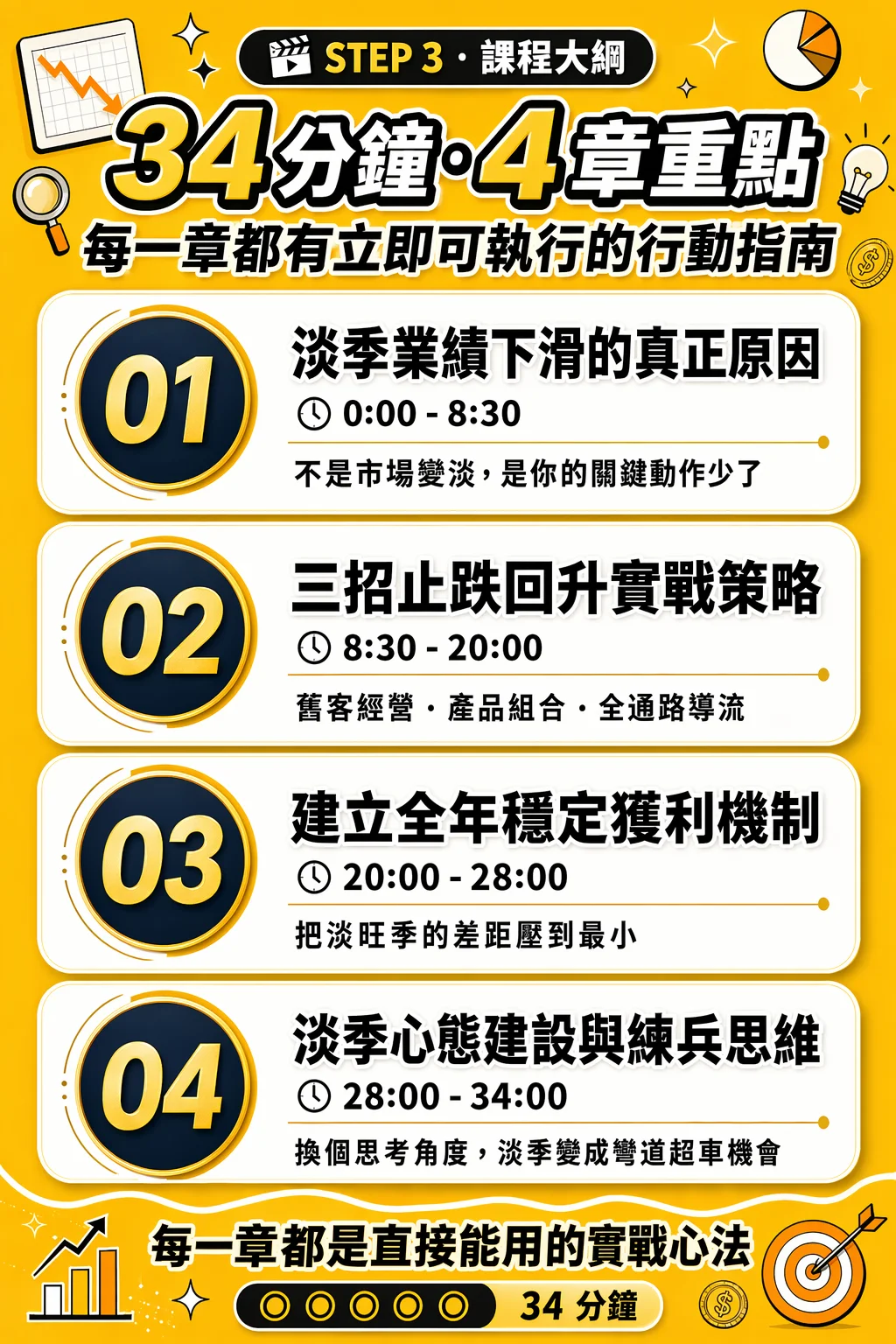 課程大綱：4 章 34 分鐘，每章都附可立即執行的行動指南