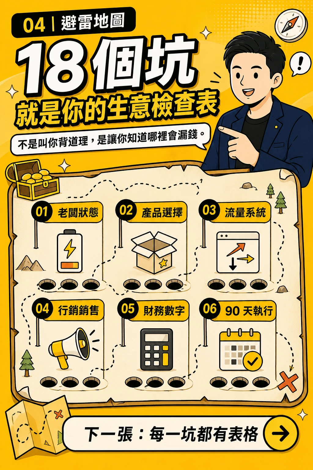18 個坑就是你的生意檢查表