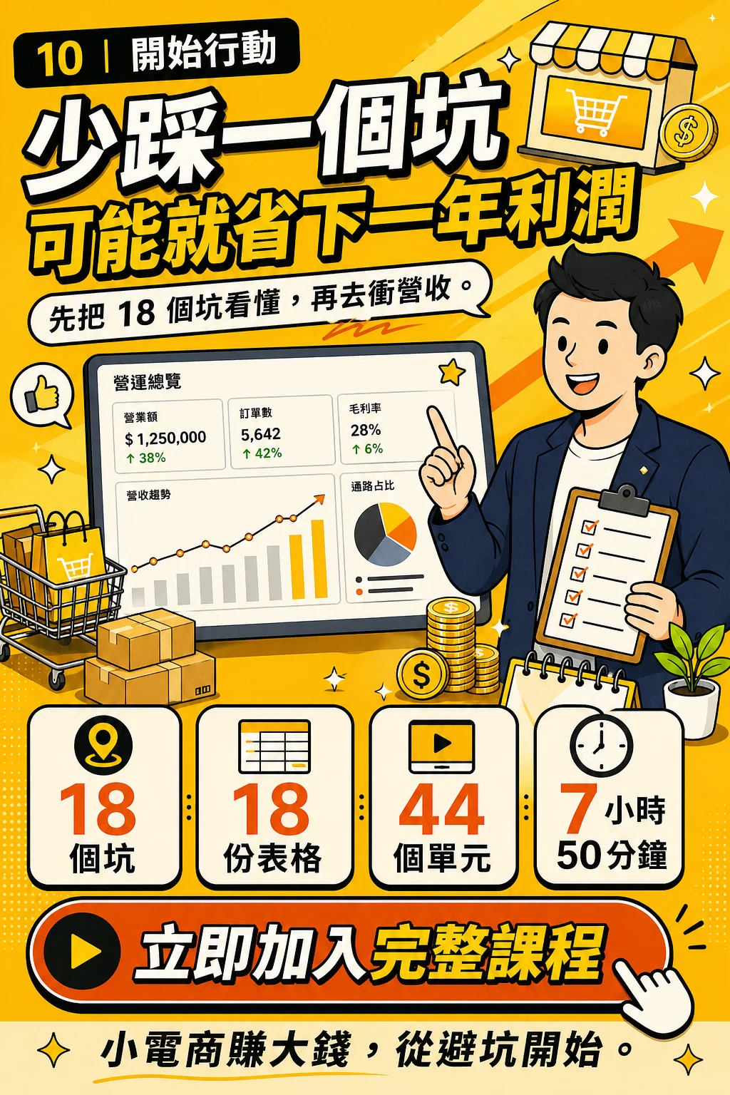 少踩一個坑，可能就省下一年利潤