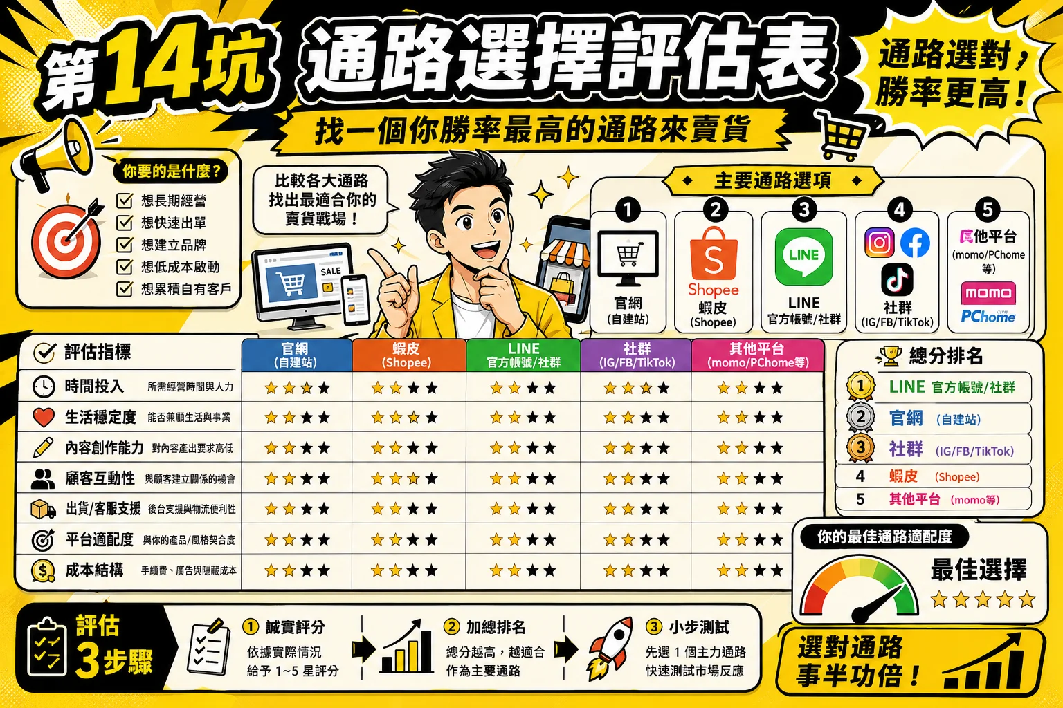第14坑落地練習簡報